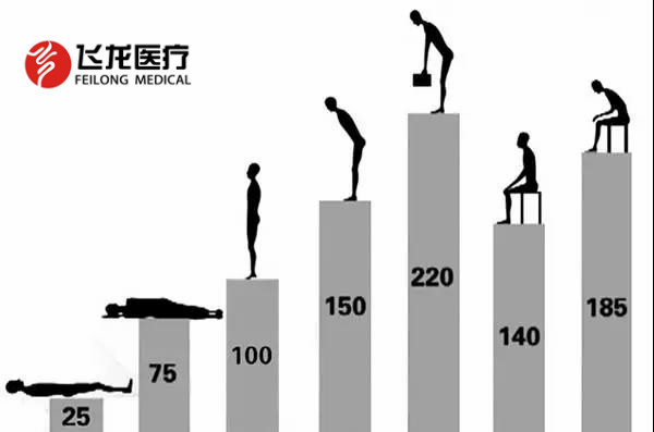 腰椎病的防治，不可忽視