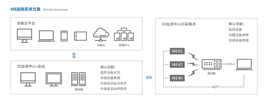 M8數(shù)字化智能采血混合儀